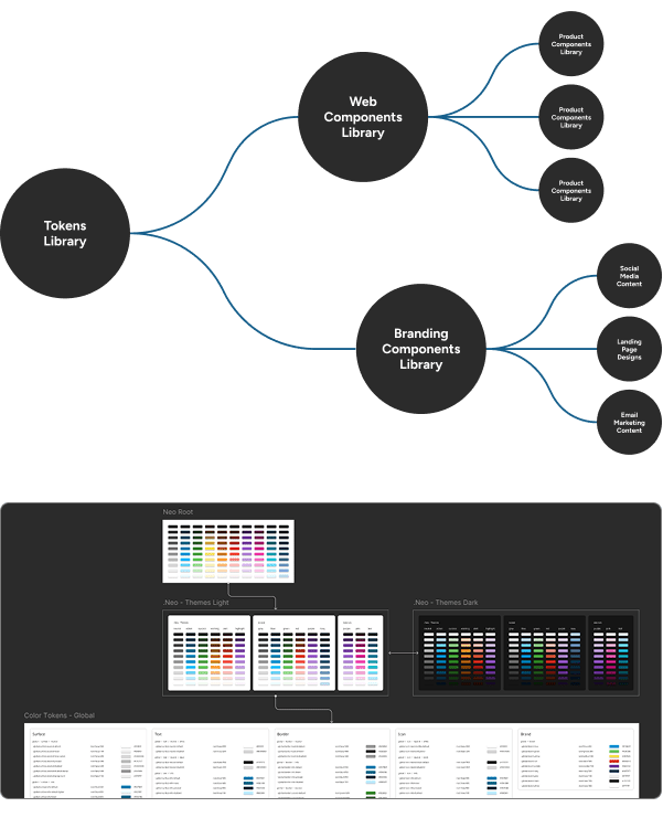Challenge visual 1