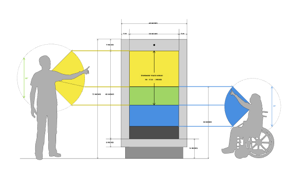 Research Visual