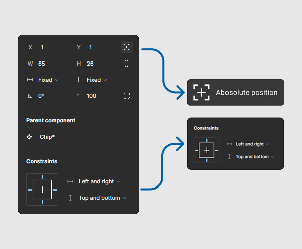 Step 4: Using absolute positioning
