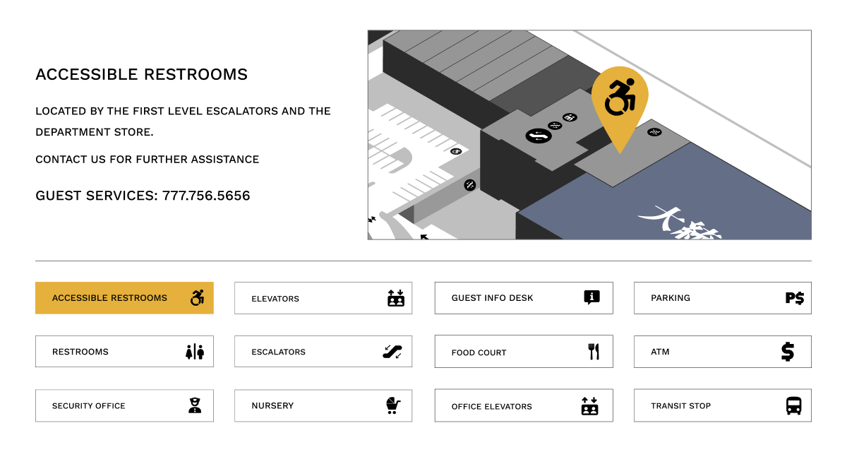 Project Results Visual